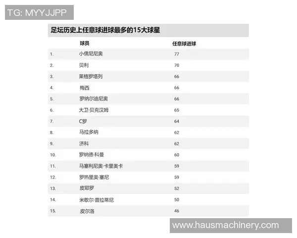 全球最受欢迎的足球明星排行榜揭晓你最喜欢的球员是谁