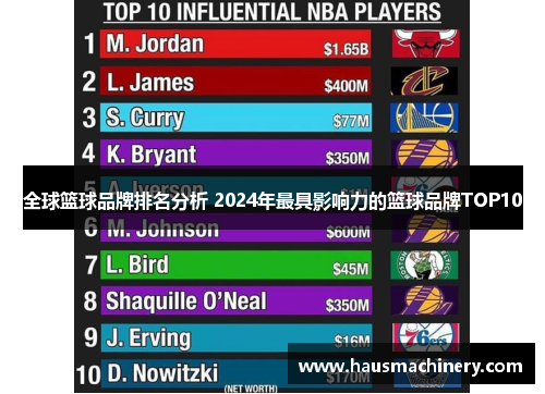 全球篮球品牌排名分析 2024年最具影响力的篮球品牌TOP10